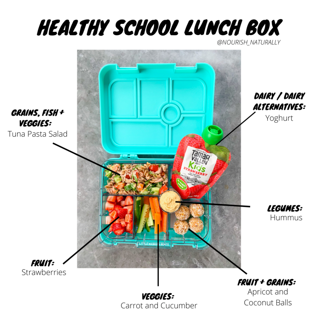 Ланч перевод. Healthy ланч бокс. Lunch перевести. Lunch Box перевод. Lunch Box for Kids.